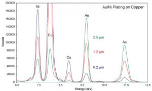 Repairing silver chain